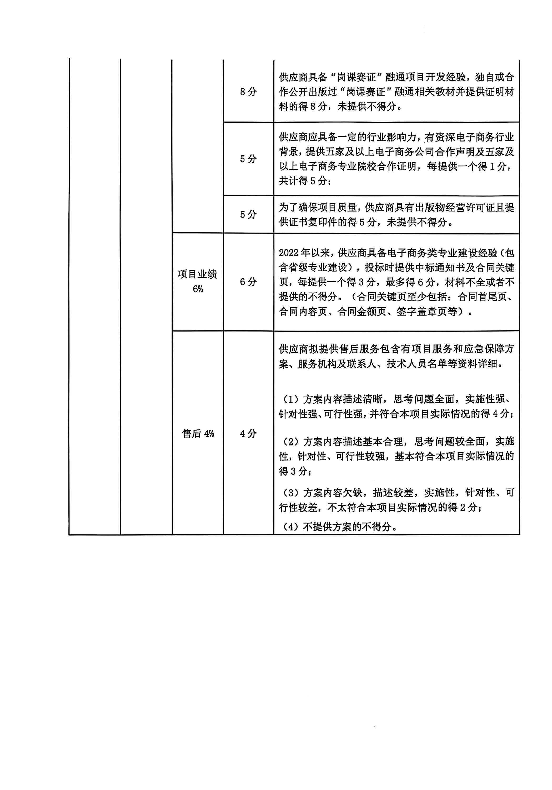 新媒体营销比选文件_08(1).jpg