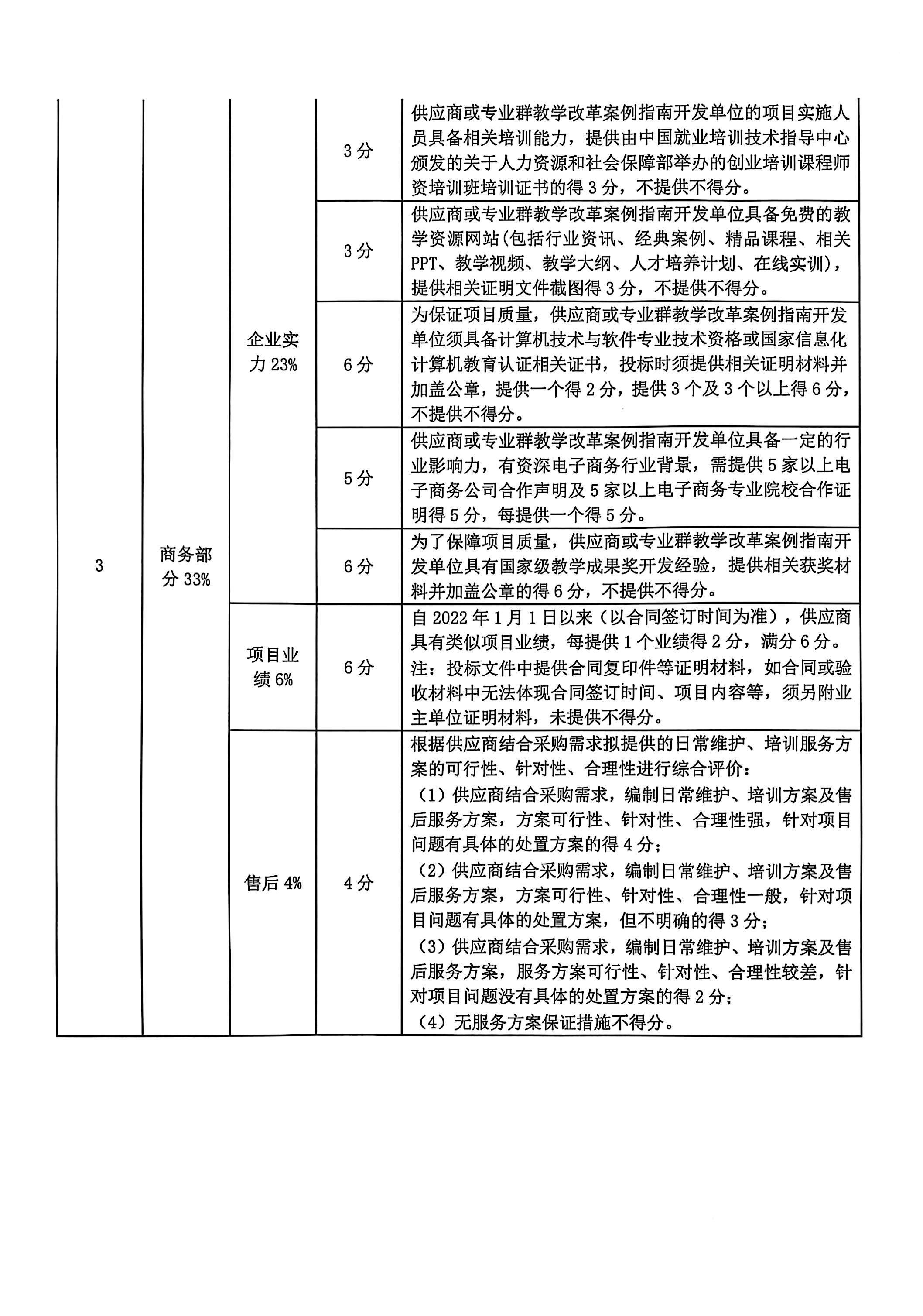 智慧商贸专业群比选图片_06(1).jpg