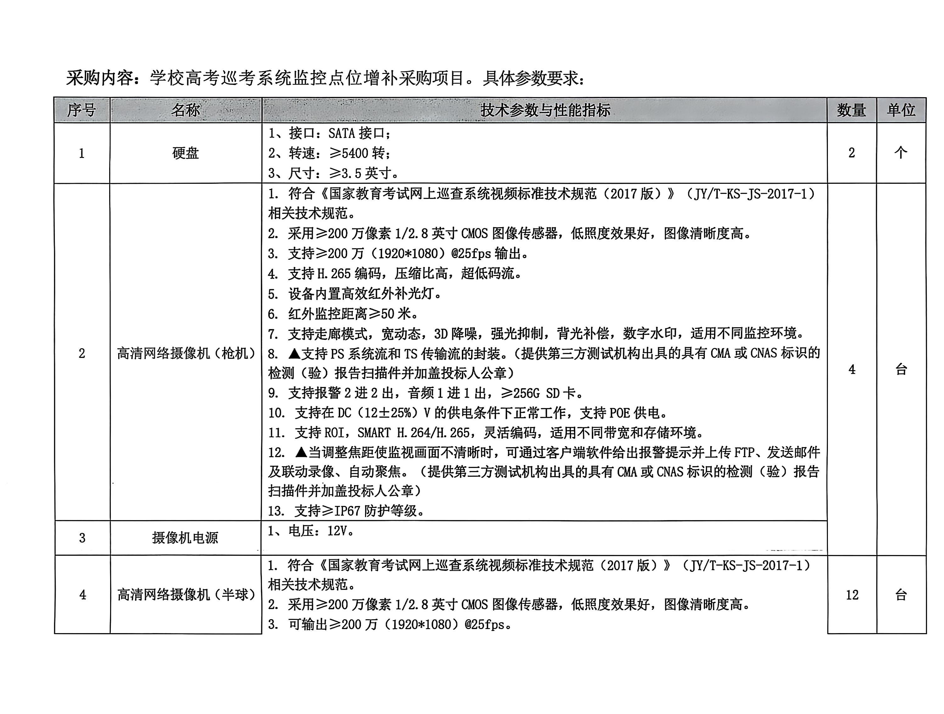 高考巡考系统比选文件_03(2).jpg