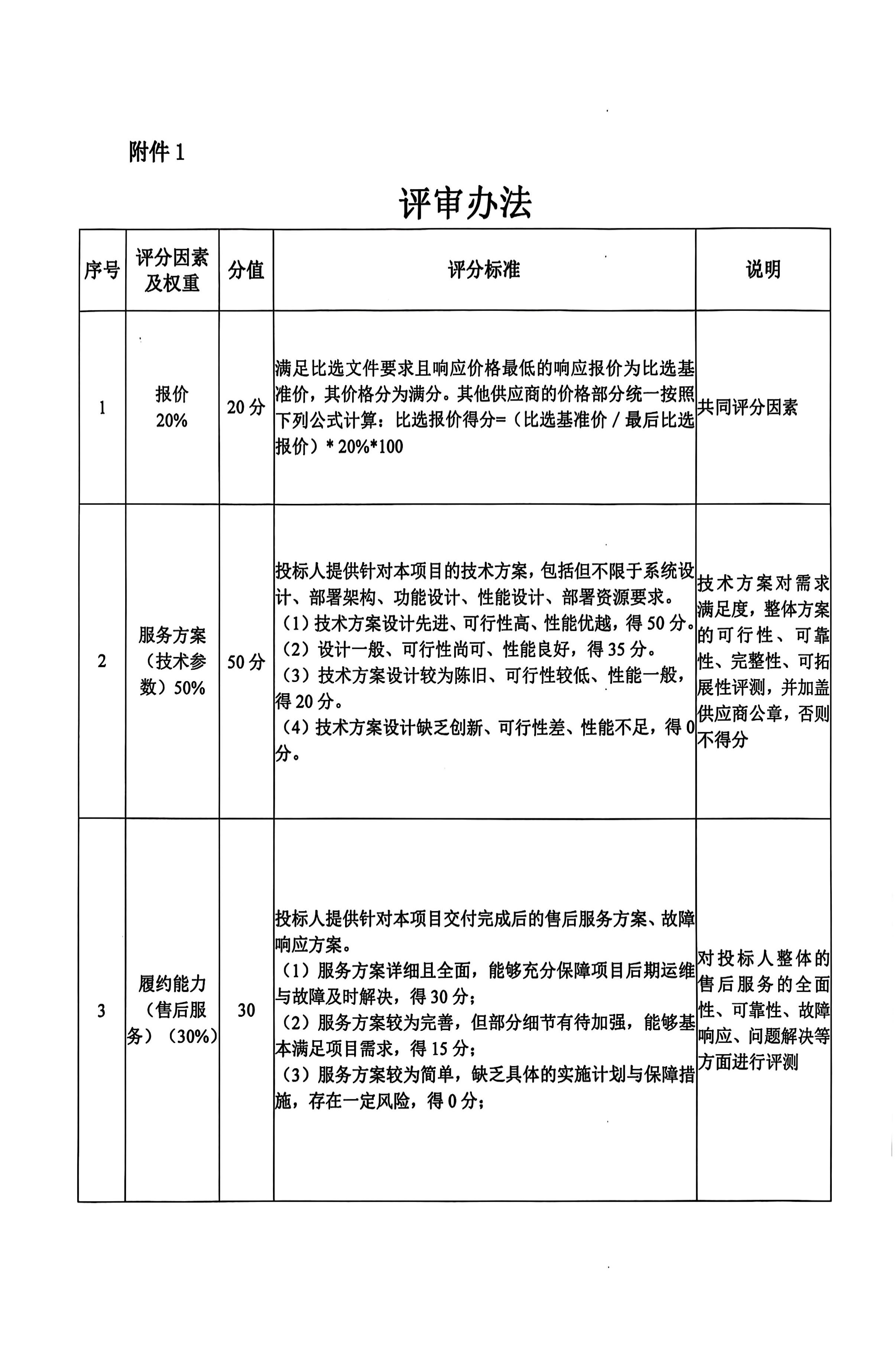 ai赋能数字产品比选文件_06(1).jpg