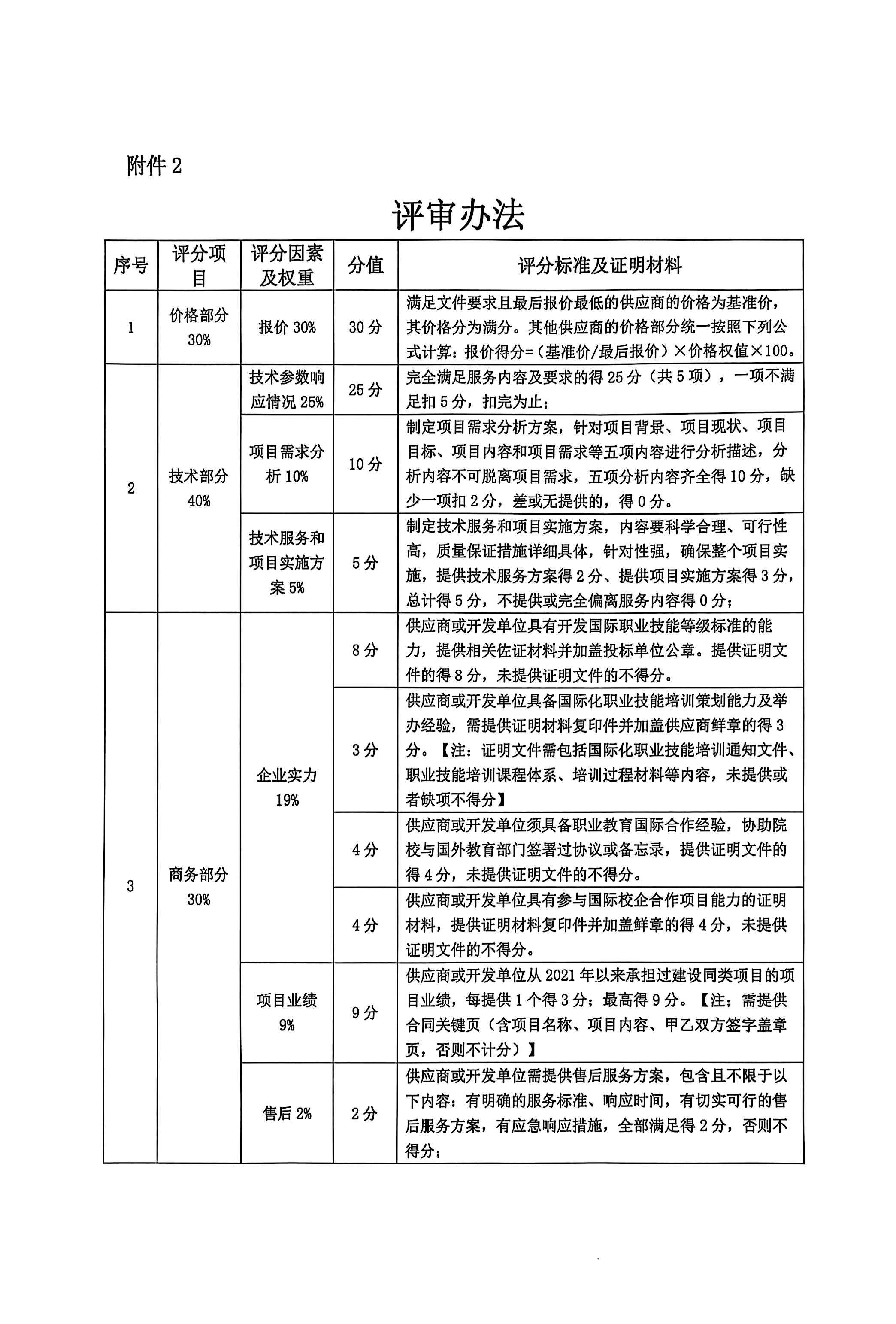 国际职业标准比选文件_06(1).jpg