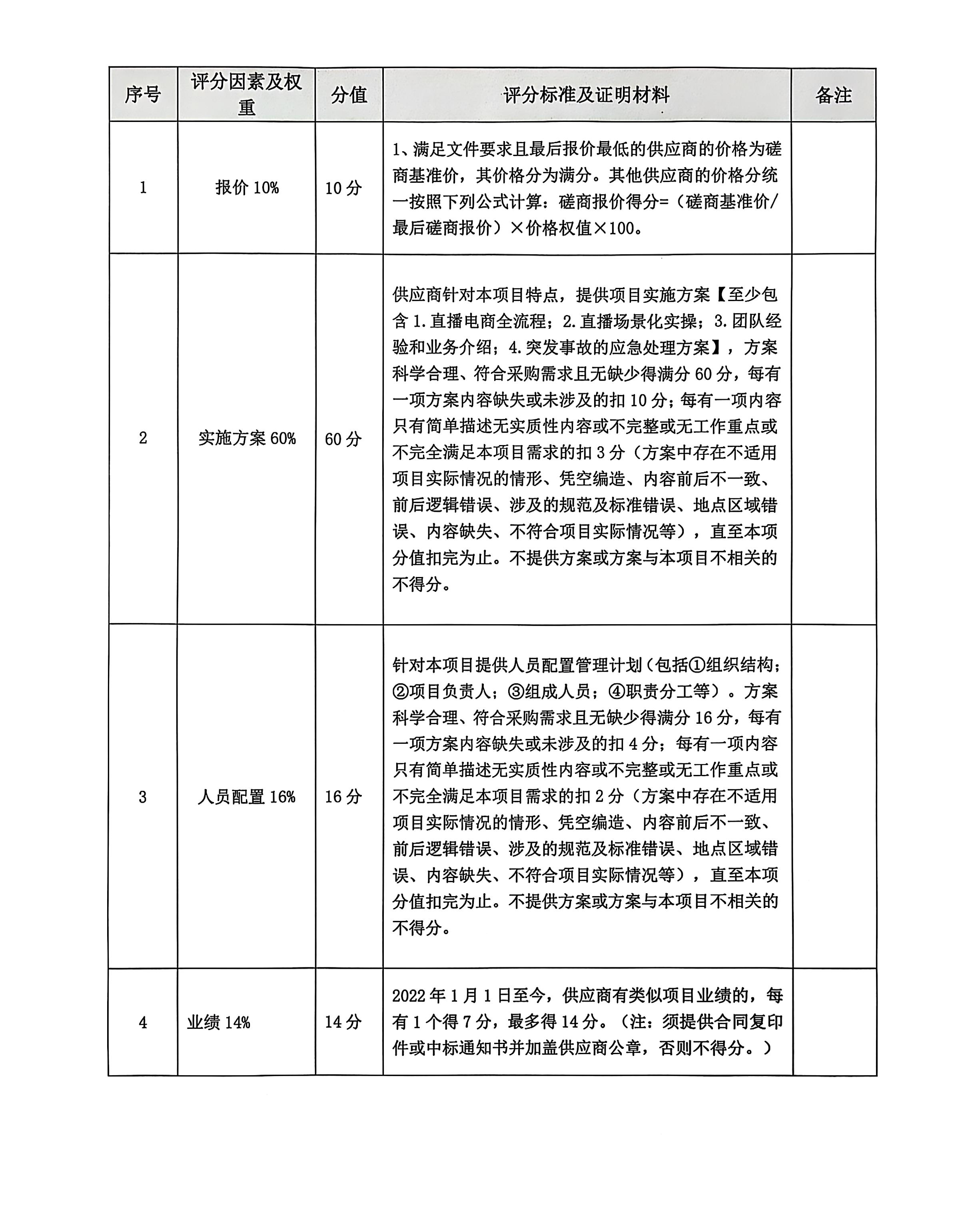 电子商务学生实训比选文件_05(2).jpg