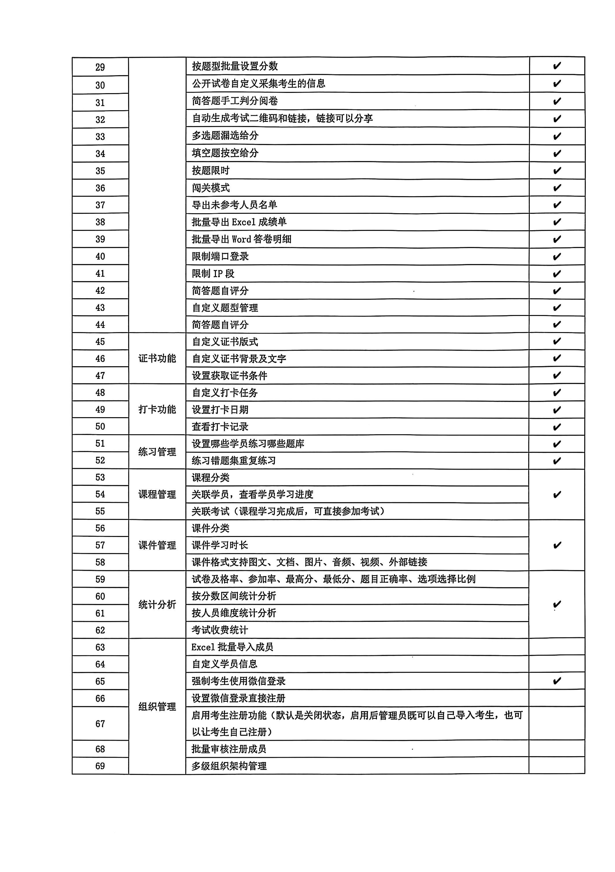 实习岗前能力测评比选文件_03(1).jpg